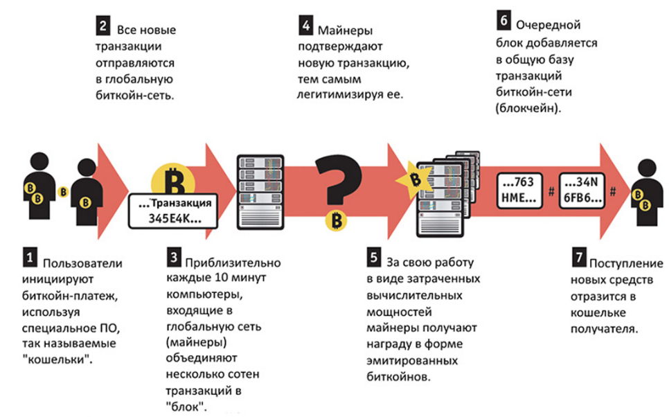 Файл: Цифровизация в Казахстане.docx